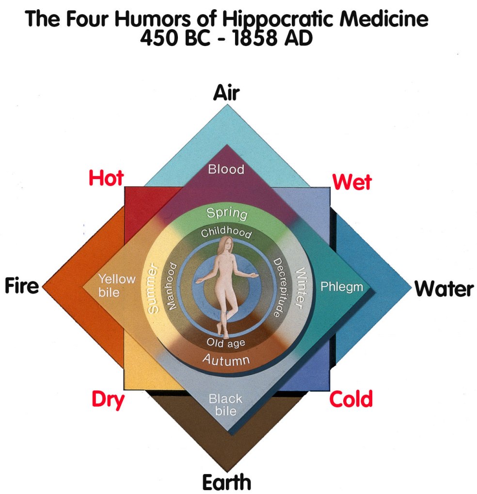 Herbal Properties: The 4 Elements